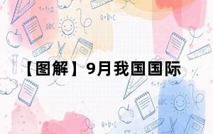 【图解】9月我国国际收支货物和服务贸易进出口规模同比增长5%
