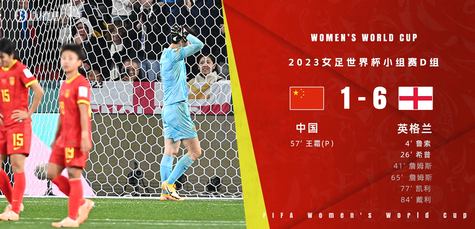 认清现实！女足近年来遭遇惨败：0-5巴西，2-8荷兰，1-6英格兰
