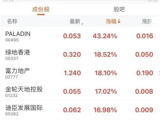 “华尔街之狼”正抄底中国房地产  背后真相令人感到震惊